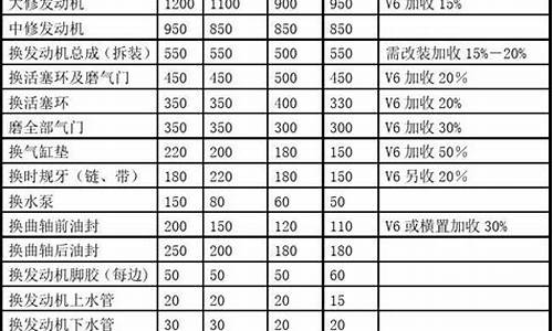 汽车配件清单及价格_汽车配件清单及价格明