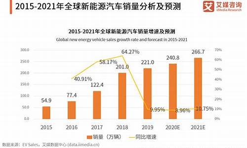 新能源汽车价格排行榜_新能源汽车价格排行