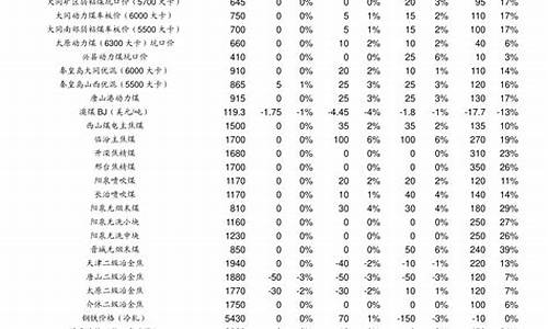 mg6汽车保养价格多少_mg6保养价格表