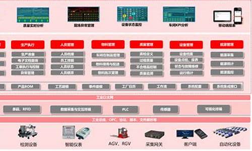 双环汽车dms系统_双环汽车sceo