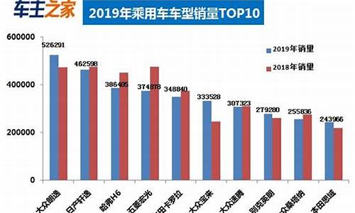 2019汽车销量排行榜前十名_2019汽