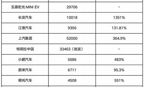 5月份新能源汽车销量排行榜_5月份新能源