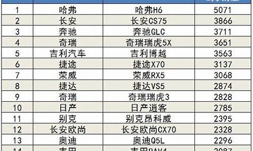 汽车销量排行榜官方数据_汽车销量排行榜官方数据查询