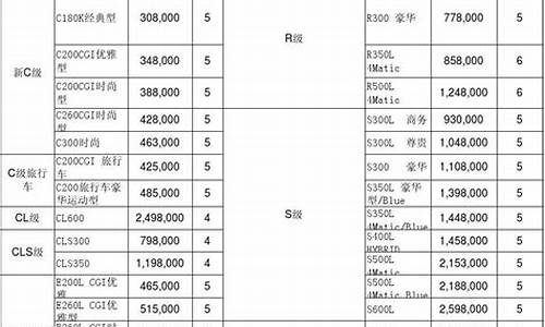 奔驰车系价格表_奔驰车系价格表15万