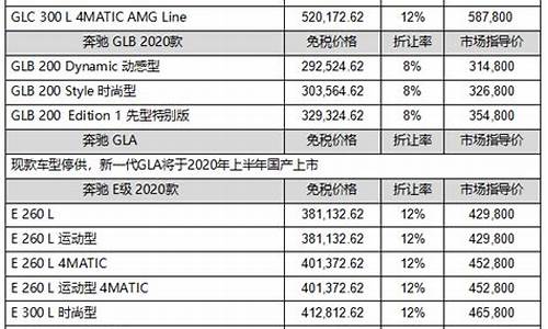 奔驰各系列价格表_奔驰各系列价格表图片