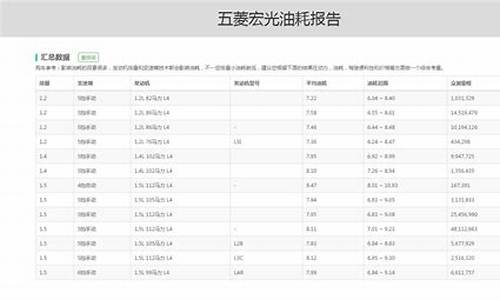 五菱宏光V油耗为什么这么高_五菱宏光v油耗高的原因