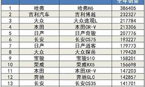 2019汽车销量排行榜前十名_2019汽车销量排行榜前十名品牌