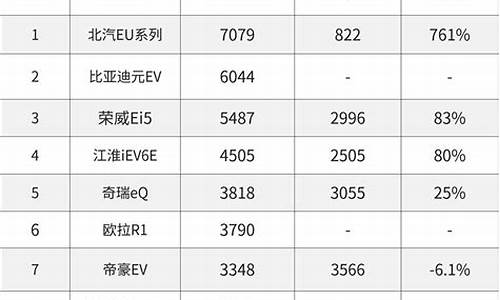 5月份新能源汽车销量排行榜_5月份新能源汽车销量排行榜(完整版)