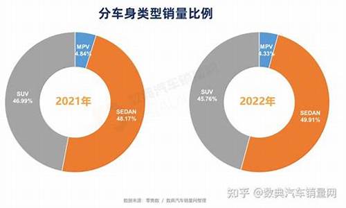 2022年suv销量排行完整表_suv2021年销量排行榜