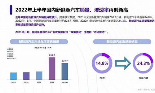 2023年新能源汽车发展现状_2023年新能源汽车发展现状及趋势